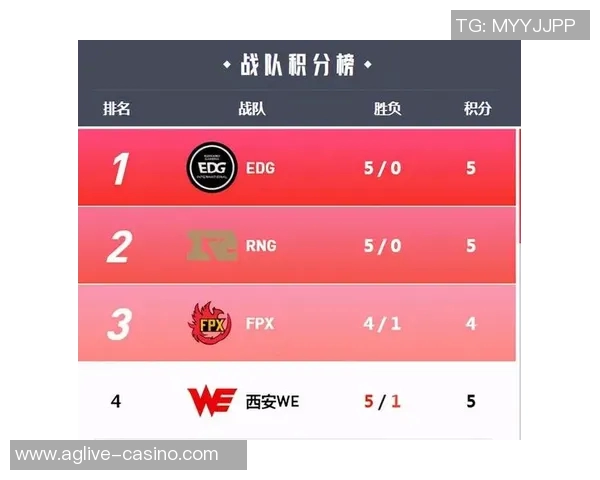 2026年3月份新闻和平精英战术排行榜揭晓EDG战队荣登第六名引发热议